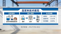 广水本地工厂讲解：说一遍公路压浆料和铁路压浆料的区别