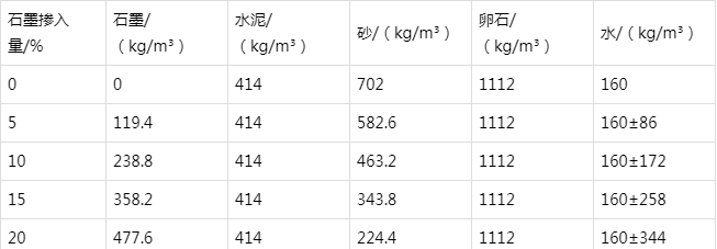 广水防静电水泥砂浆怎么做(附配比及施工方法)